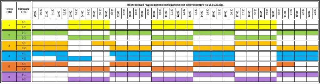 Графік відключень світла Закарпаття 18 січня 2026 року