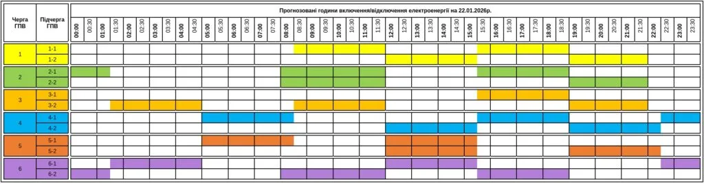 Таблиця прогнозованих годин включення та відключення електроенергії по чергах на Закарпатті 22 січня 2026 року.