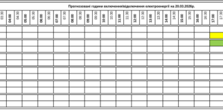 Áramszüneti menetrend március 20: Íme a 6 csoport beosztása