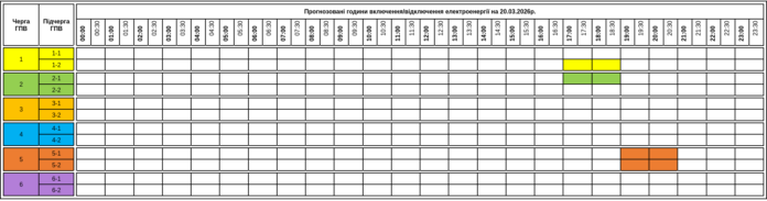 Áramszüneti menetrend március 20: Íme a 6 csoport beosztása