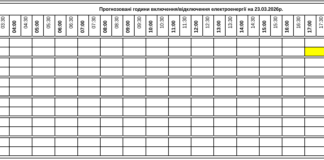 Графіки відключень Закарпаття 23 березня — таблиця черг
