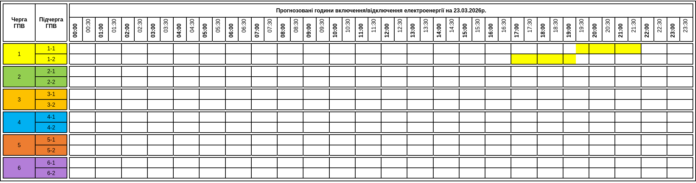 Графіки відключень Закарпаття 23 березня — таблиця черг
