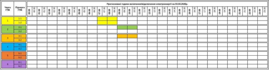 Графік відключення світла Закарпаття 3 квітня